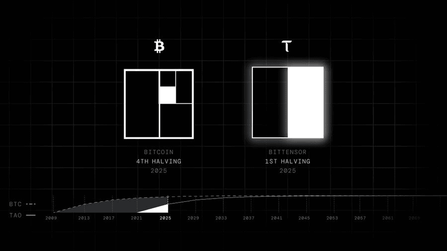 Comparison of the tokenomics and halving cycle of Bittensor TAO and Bitcoin